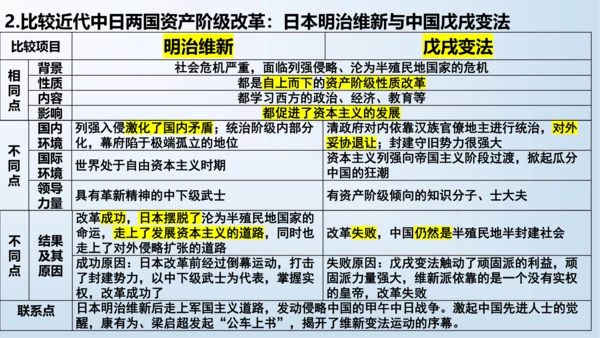 九下第一单元 殖民地人民的反抗与资本主义制度的扩展  单元复习课件