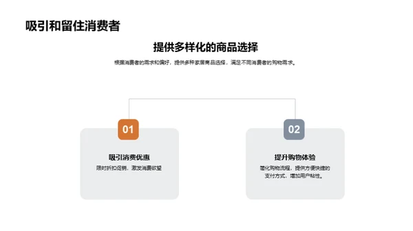 家居电商营销新策略