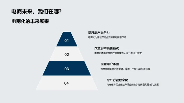 掌控房地产电商化