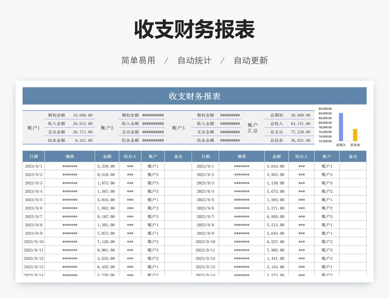 收支财务报表