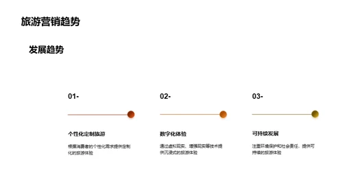 体验式旅游营销新策略