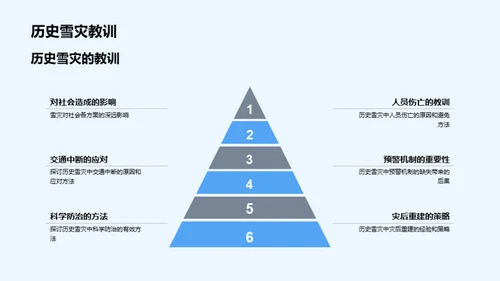 历史雪灾解析