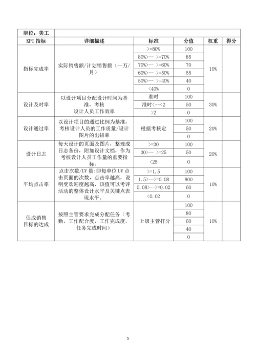 电子商务公司绩效考核方案.docx