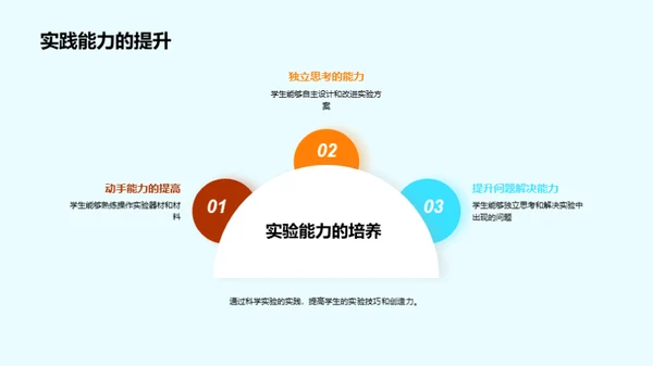 实验探索科学道路