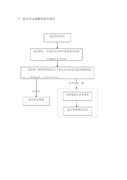 监理大纲合同信息管理.docx