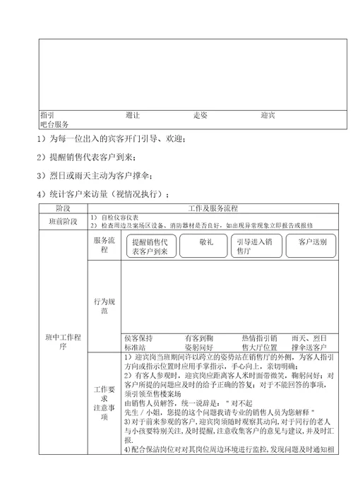 地产行业物管中心销售案场物业服务手册精选文档