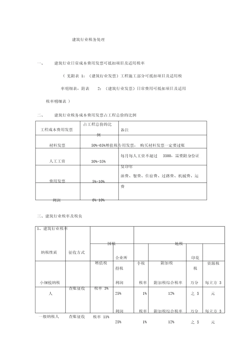 2017建筑行业税务处理