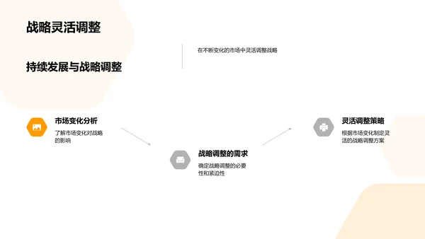 企业策略制定与实施