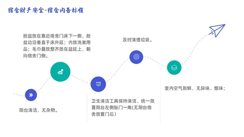 蓝色简约商务大学生宿舍用电安全PPT课件