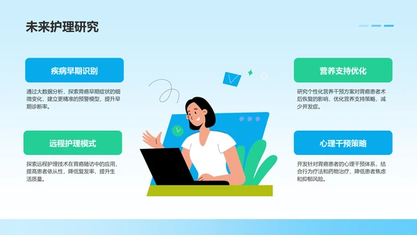 胃癌护理个案临床汇报PPT模板