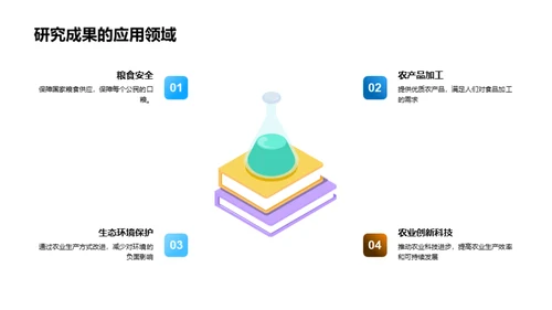 农学研究的深度解析