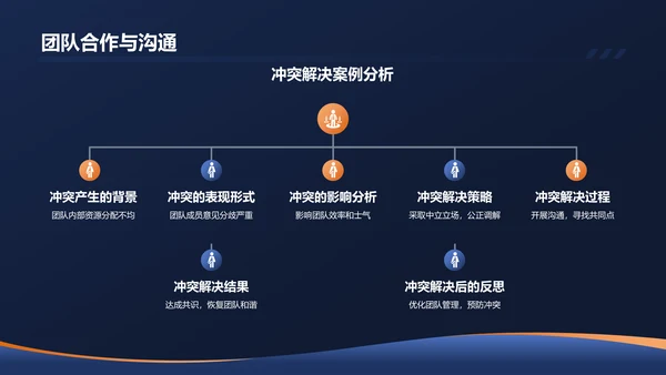 黑色商务个人述职报告PPT模板