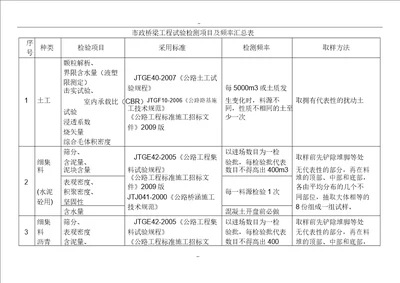 市政工程试验检测XX项目与频率汇总