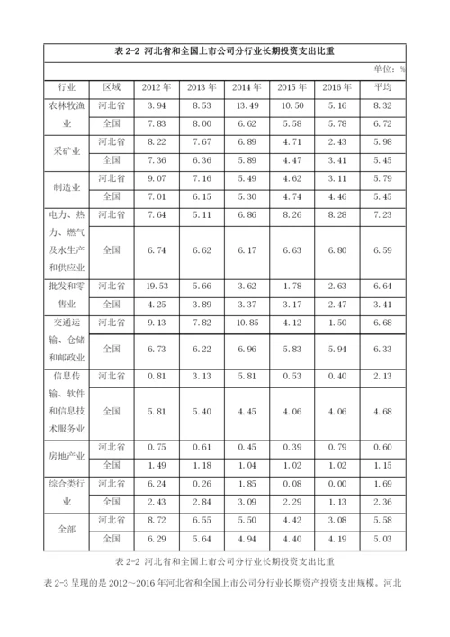 河北上市公司投资发展报告.docx