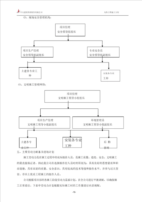 学警路地下人防工程施工方案精讲