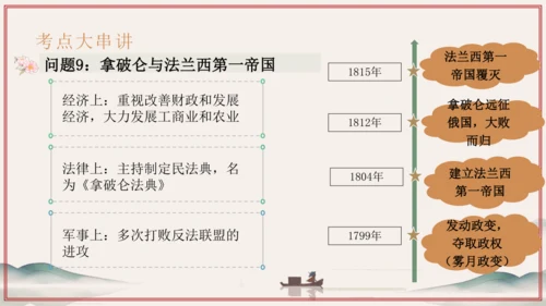 第6单元 资本主义制度的初步确立（考点串讲）-2024-2025学年九年级历史上学期期中考点大串讲（