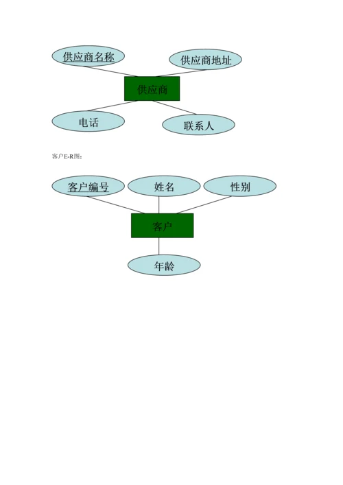 SQLserver数据库优质课程设计范例.docx