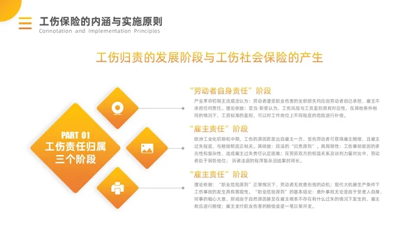 橙黄渐变工伤保险培训PPT模板