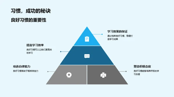 习惯影响学习之道