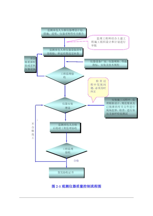 功果桥水电站蓄水安全鉴定安全监测工程自检监理报告.docx