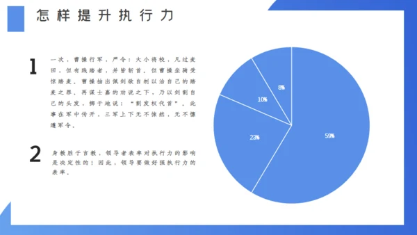 企业管理执行力培训通用PPT模版