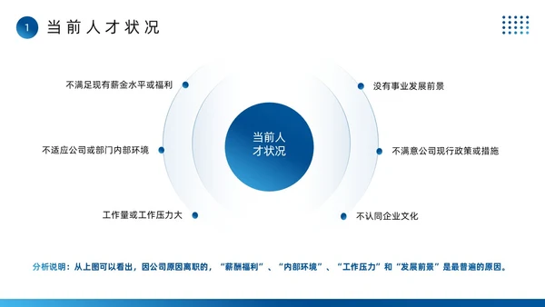 蓝色简约风全面人才培养计划PPT模板