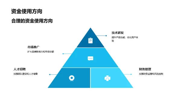 探索SaaS企业融资策略