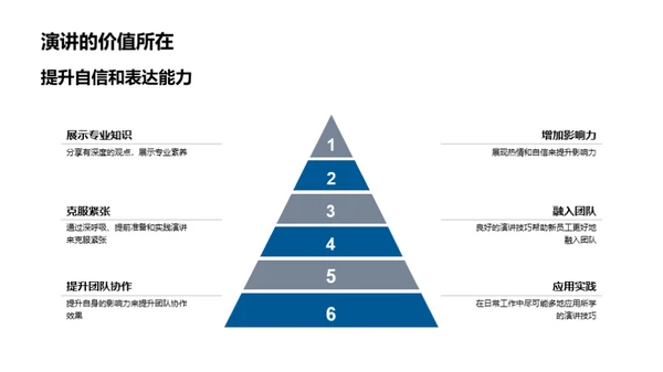 演讲魅力与影响力