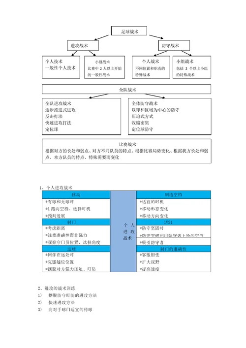 中国足协C级教练员培训班理论课笔记