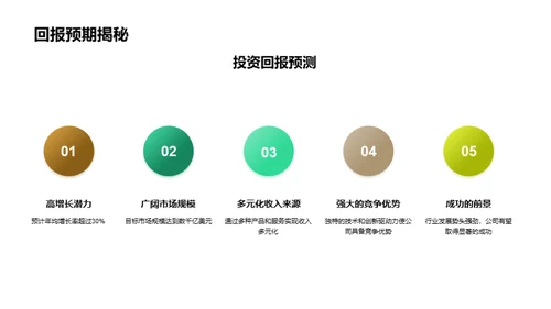 金融科技的革新力量