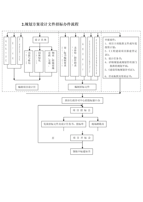 项目的规划设计流程与表格工具.docx