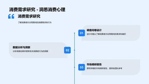 谷雨营销策略报告PPT模板