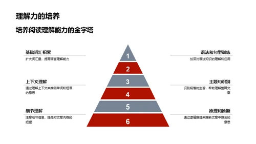 阅读理解策略