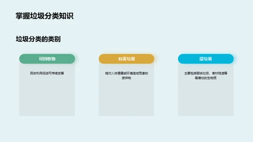 垃圾分类的重要性