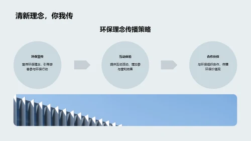 绿春策略