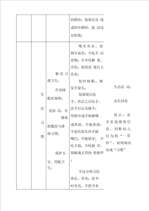 幼儿发展教育目标评价体系