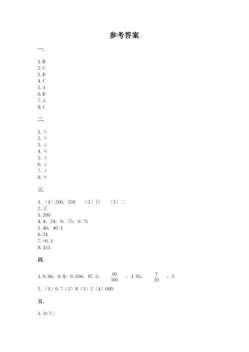 小学六年级升初中模拟试卷及答案【基础+提升】.docx