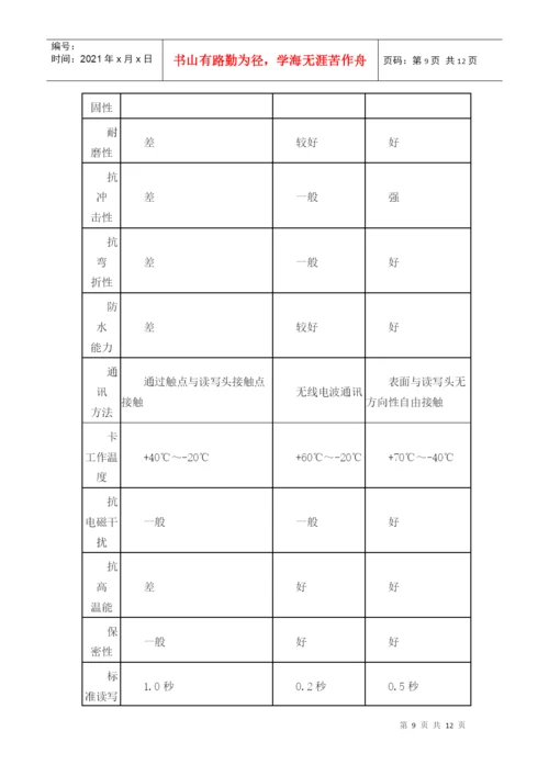 毕业论文之出租车计价器调研报告.docx