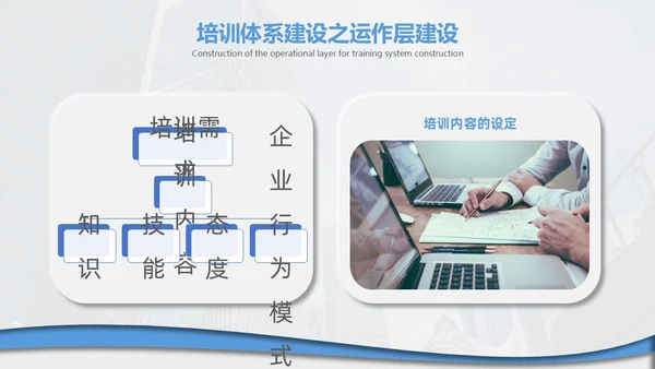 企业培训打造简约微粒体工作述职个人工作汇报通用PPT体系