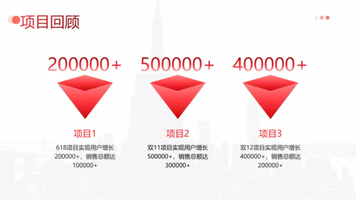 简约企业年终工作总结汇报PPT模板