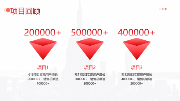 简约企业年终工作总结汇报PPT模板