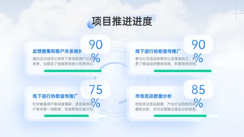 市场运营部工作年终总结汇报通用PPT模板