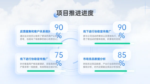 市场运营部工作年终总结汇报通用PPT模板