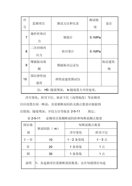 围岩监控量测施工工艺