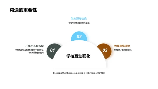 新媒体下的学校形象塑造