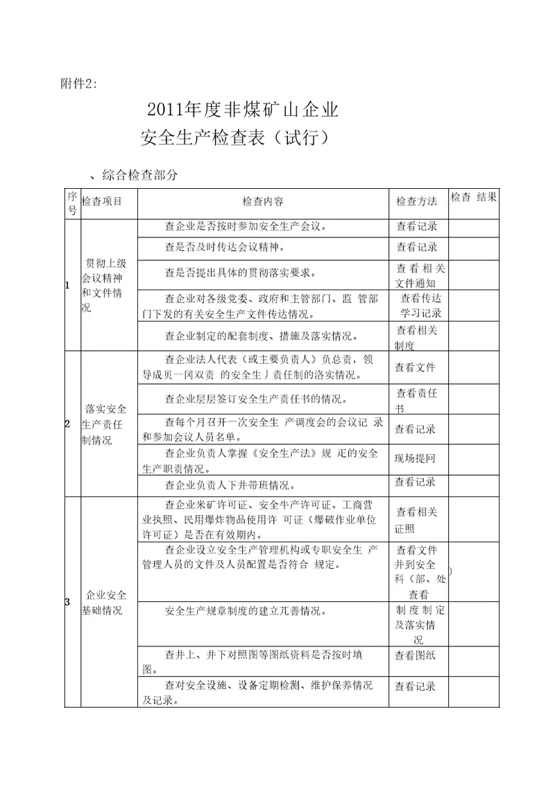 各地在复产验收检查中要认真落实非煤矿山五查要求