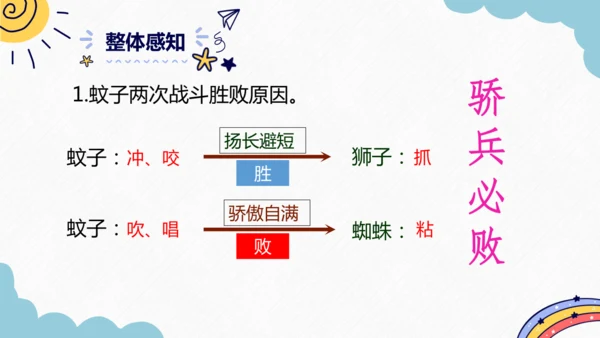第24课《寓言四则》课件