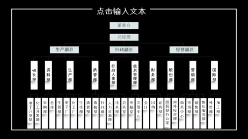 创业融资计划书商业城市夜景通用PPT模板