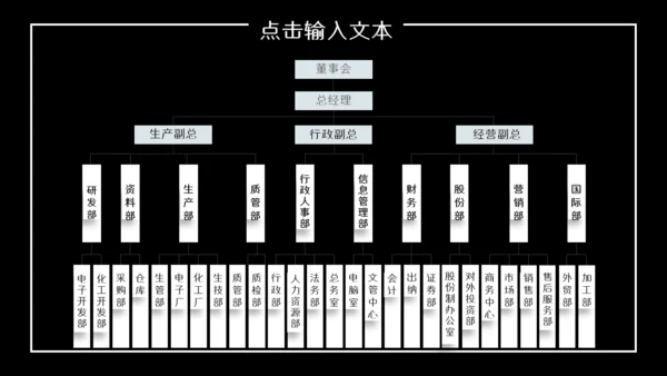 创业融资计划书商业城市夜景通用PPT模板