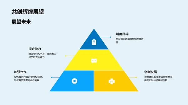 团队逐梦路